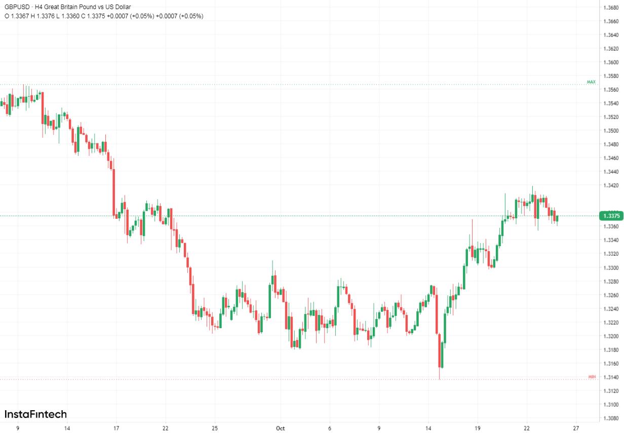 GBP/USD
