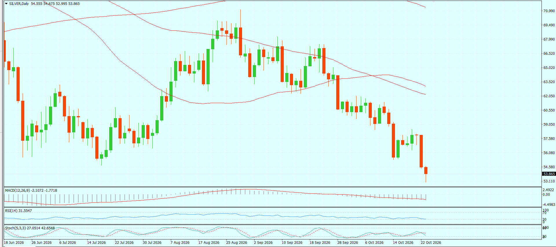 XAG/USD, SILVER