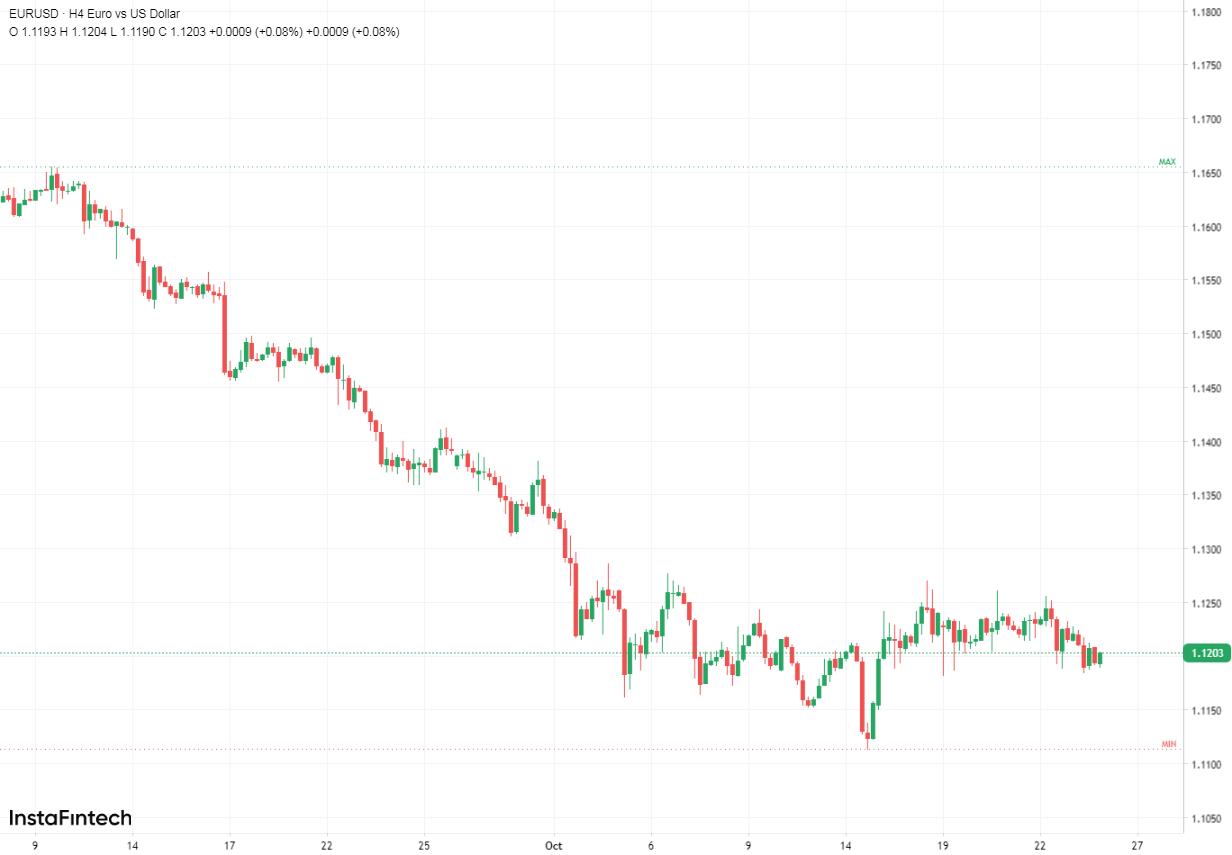 EUR/USD