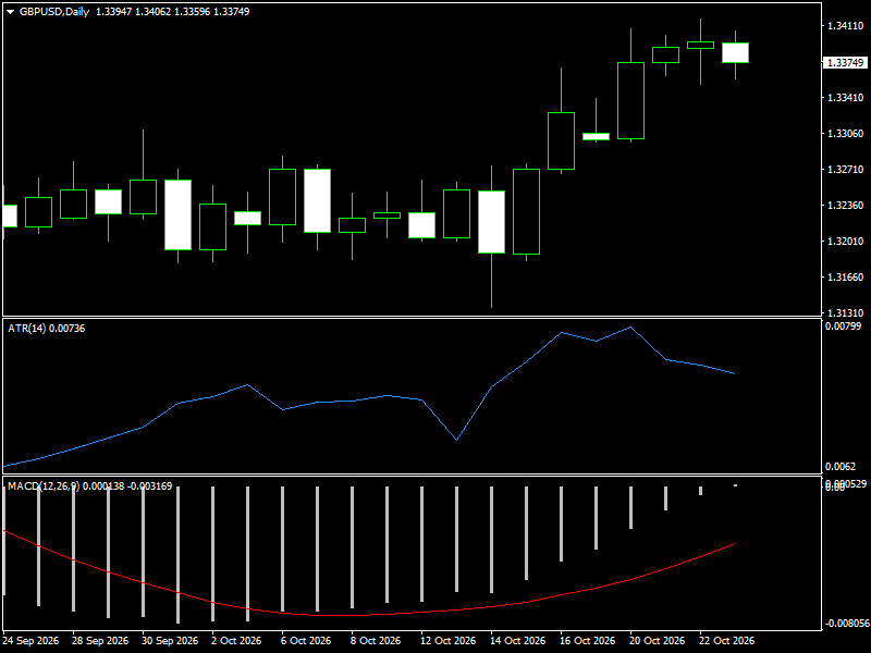 GBP/USD
