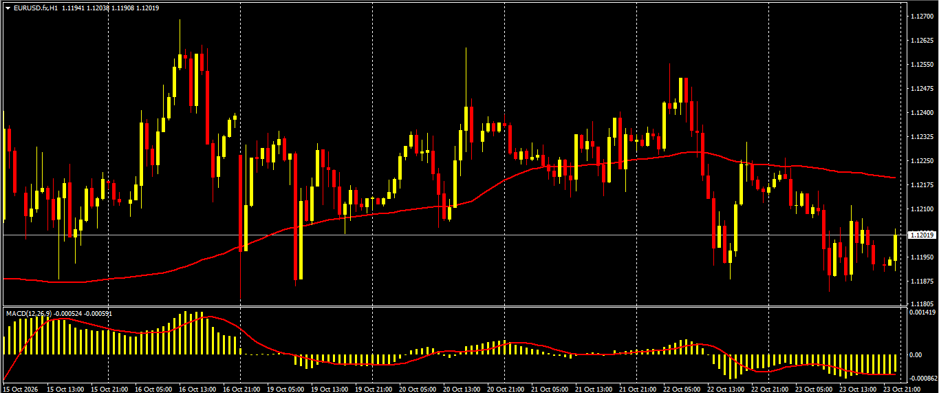 EUR/USD