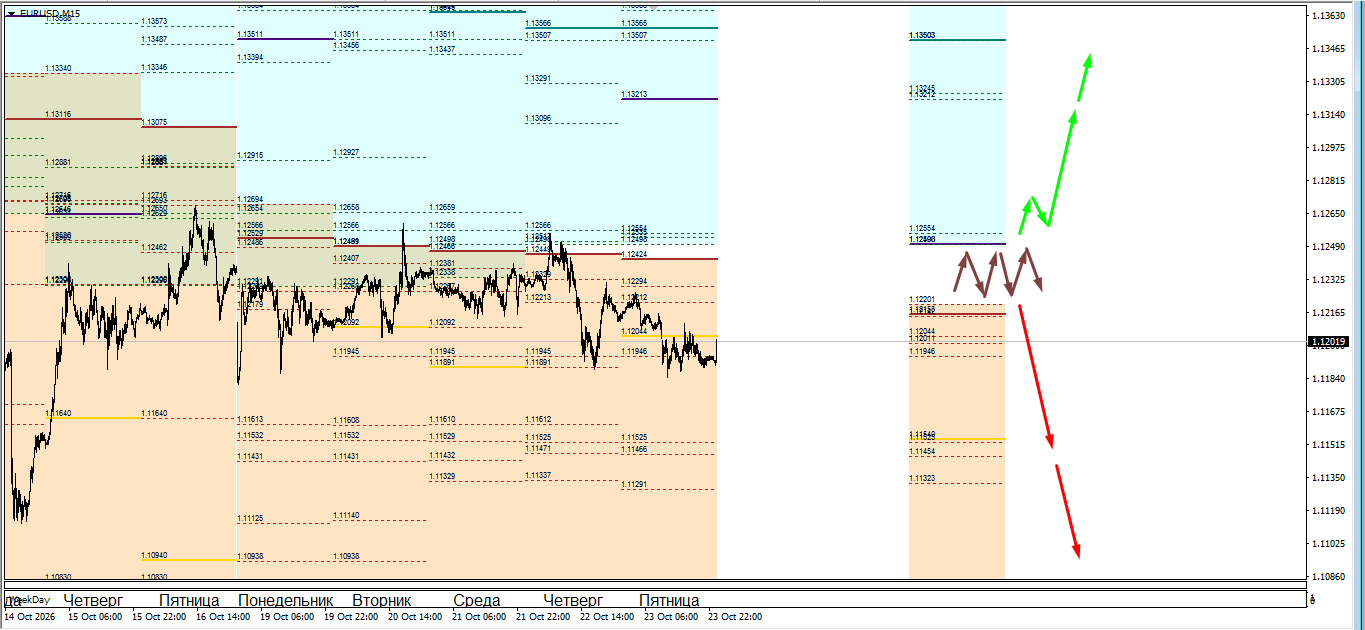 EUR/USD