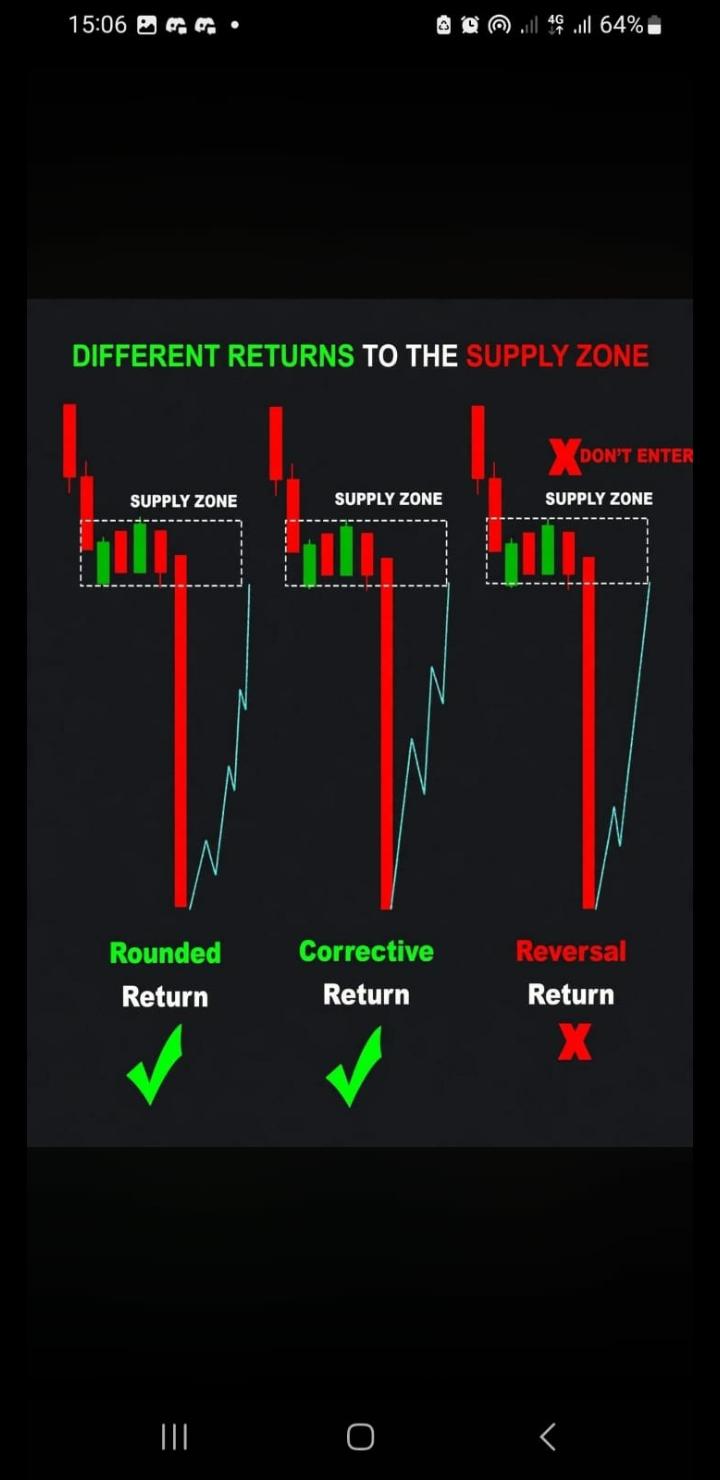 General Forex Conversation