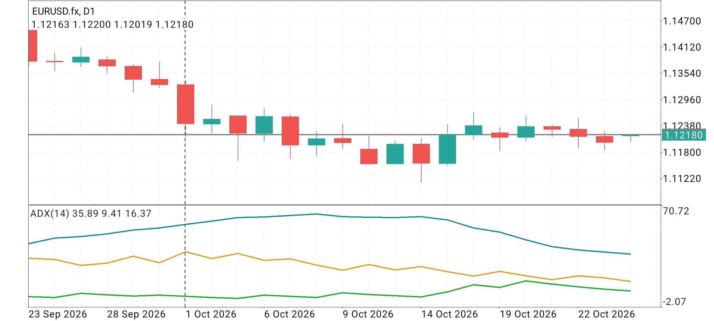 EUR/USD