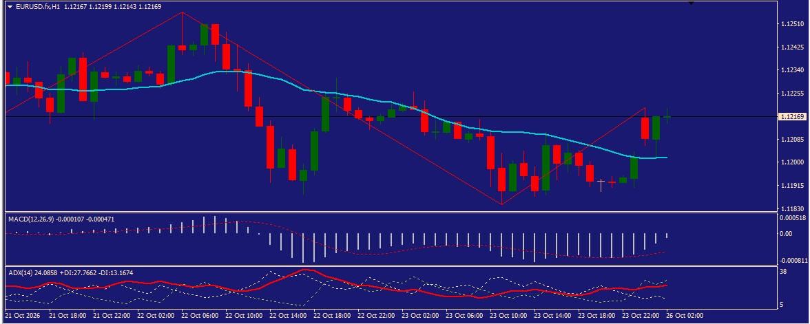 EUR/USD