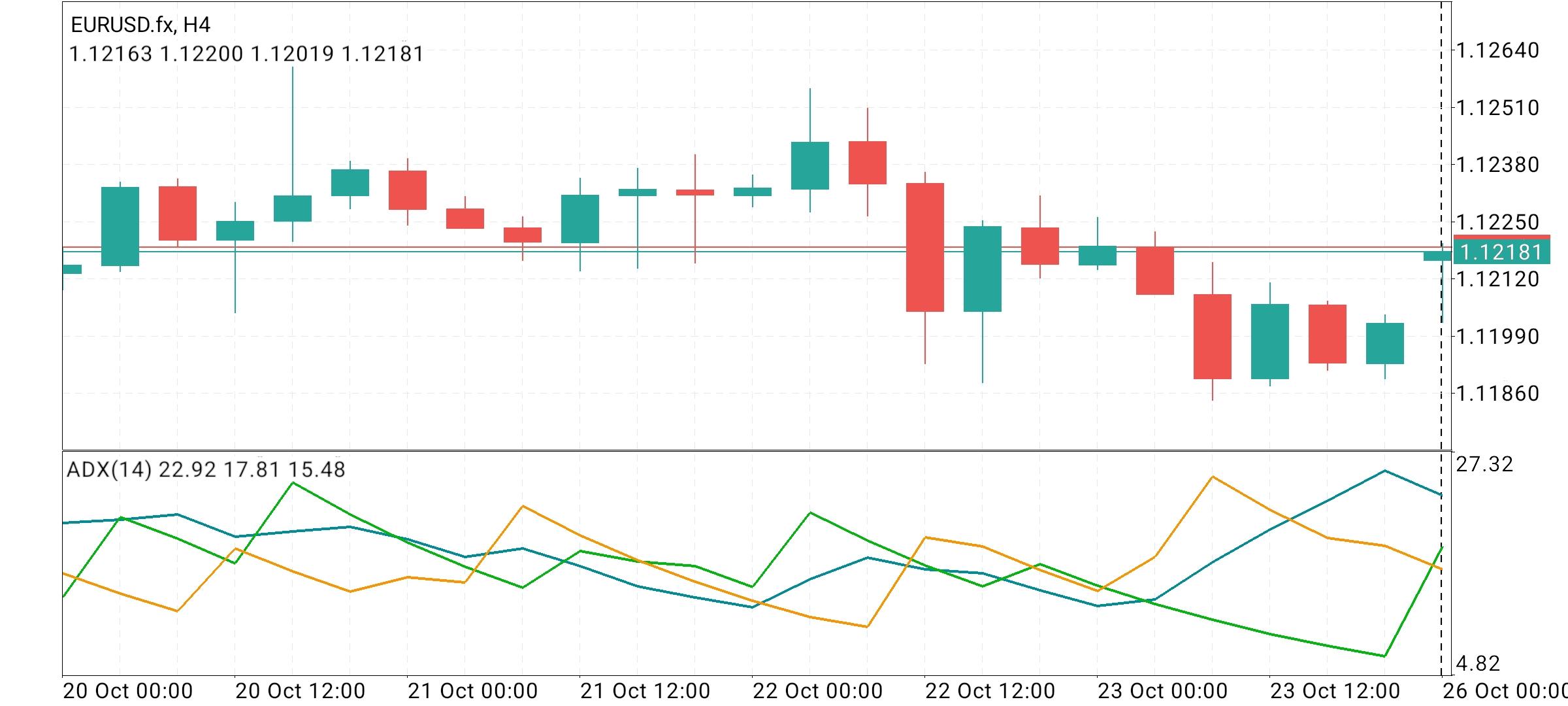 EUR/USD