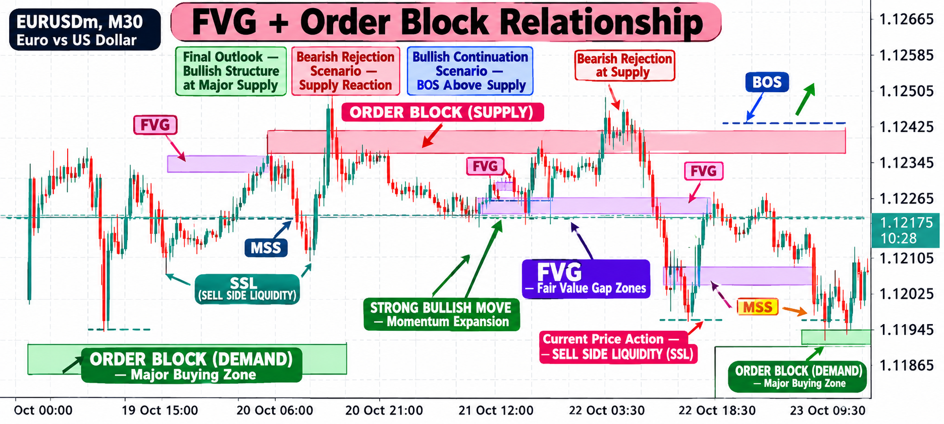 EUR/USD