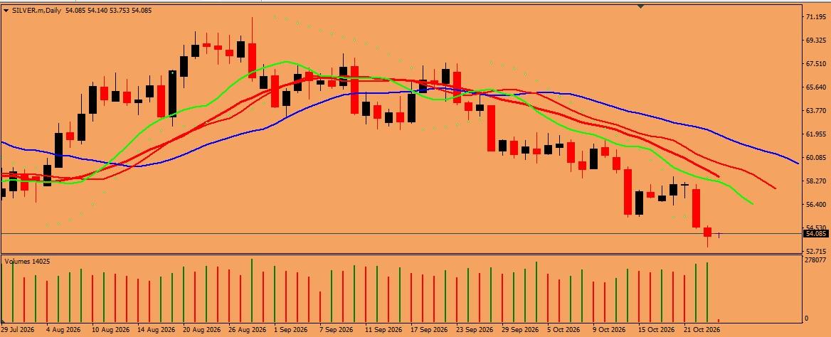 XAG/USD, SILVER