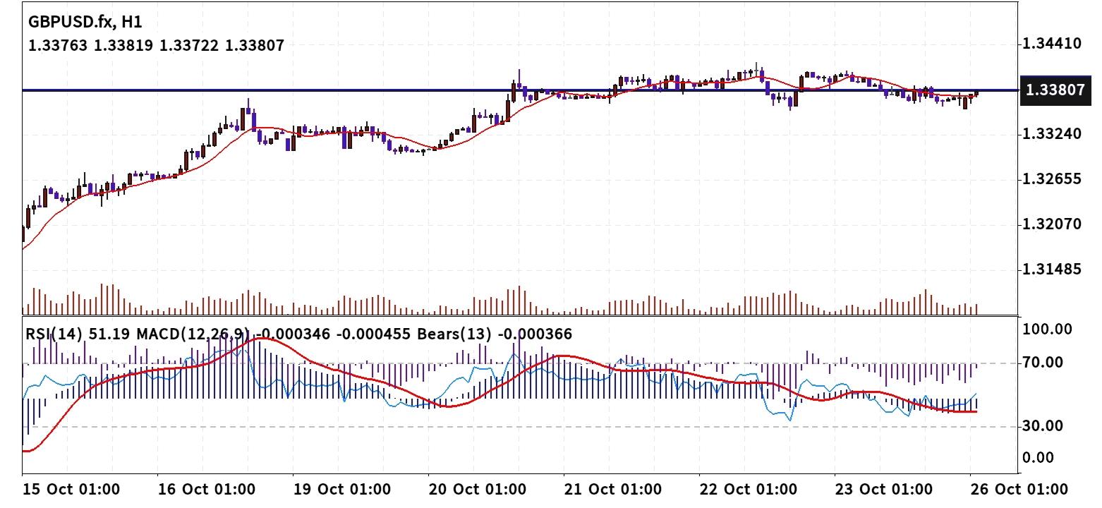 GBP/USD