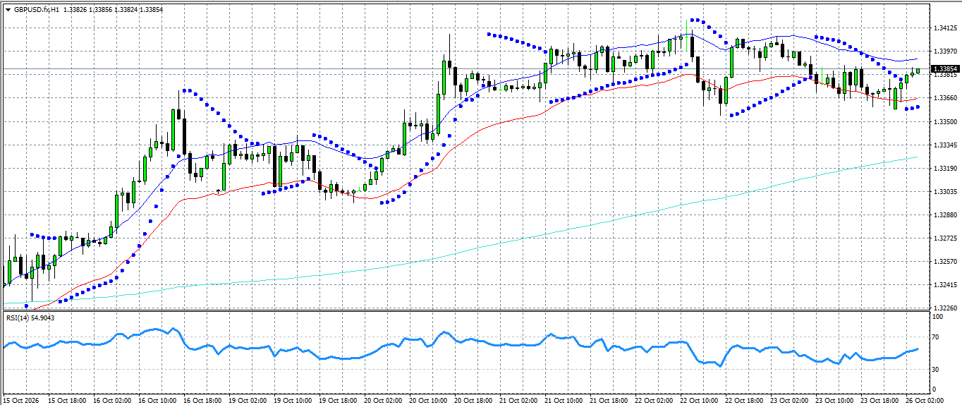GBP/USD