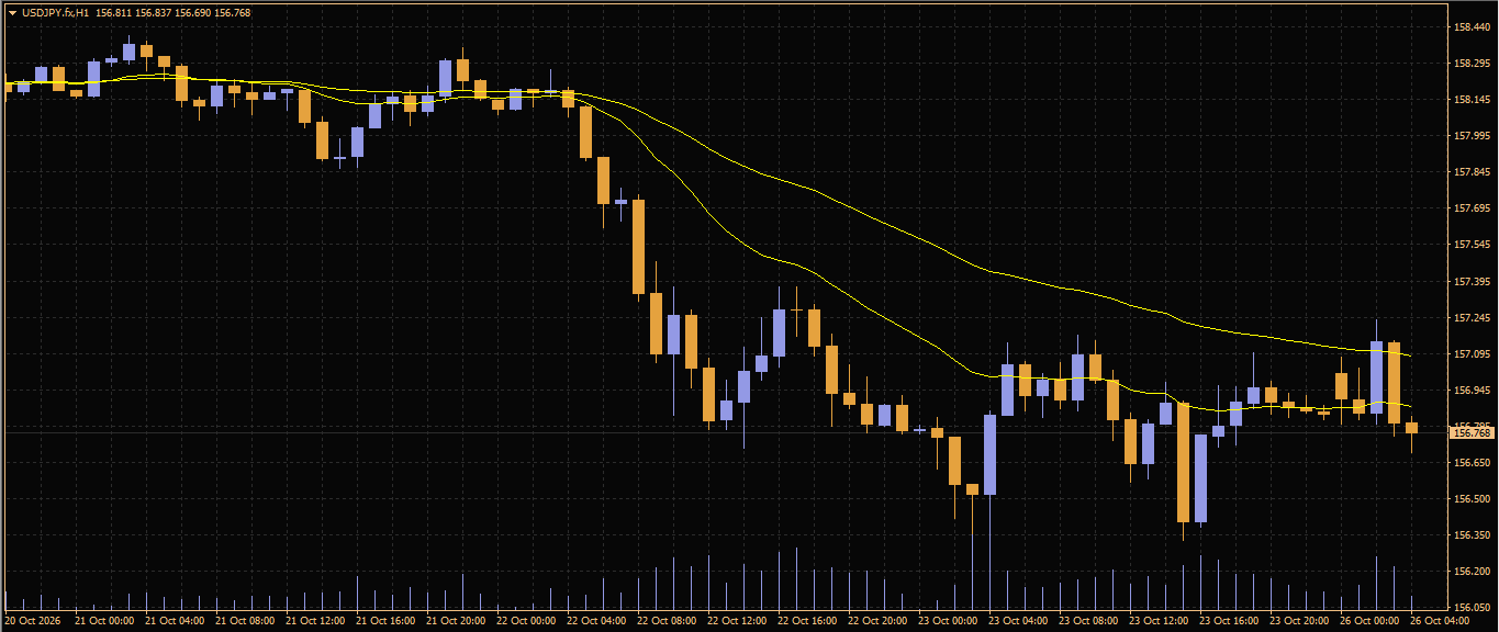 USD/JPY