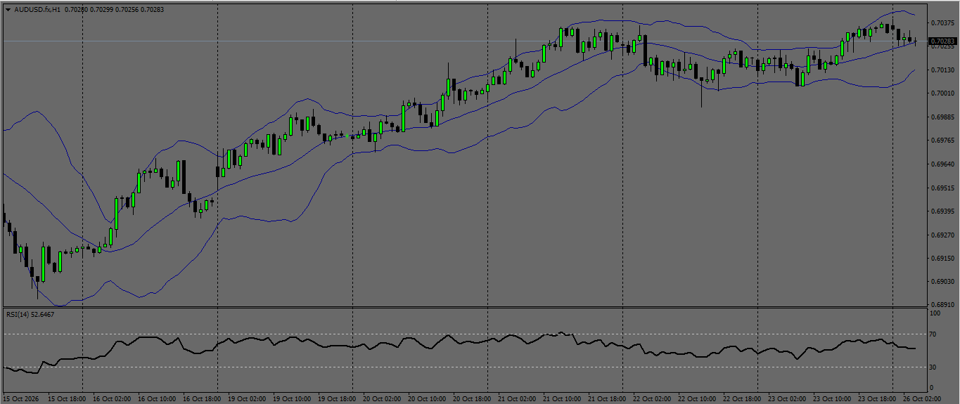 AUD/USD