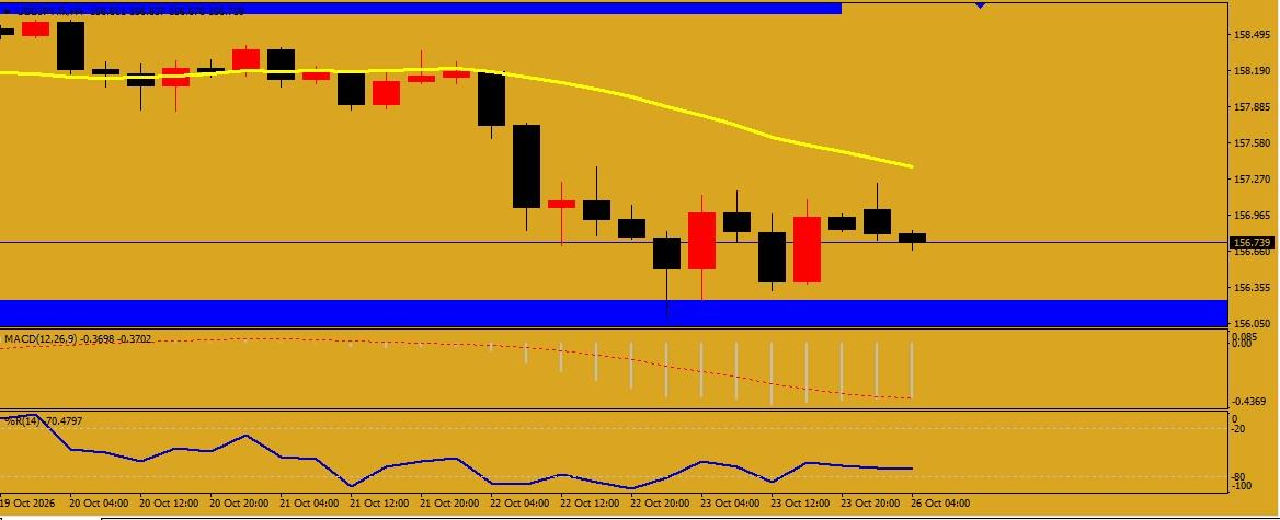 USD/JPY