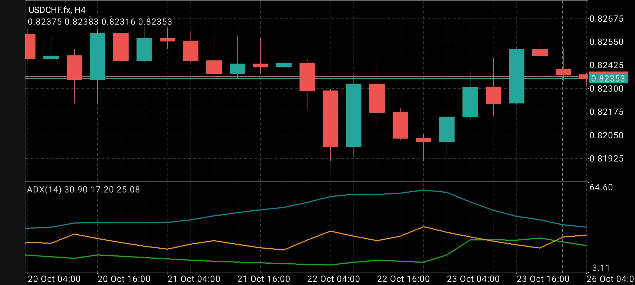 USD/CHF