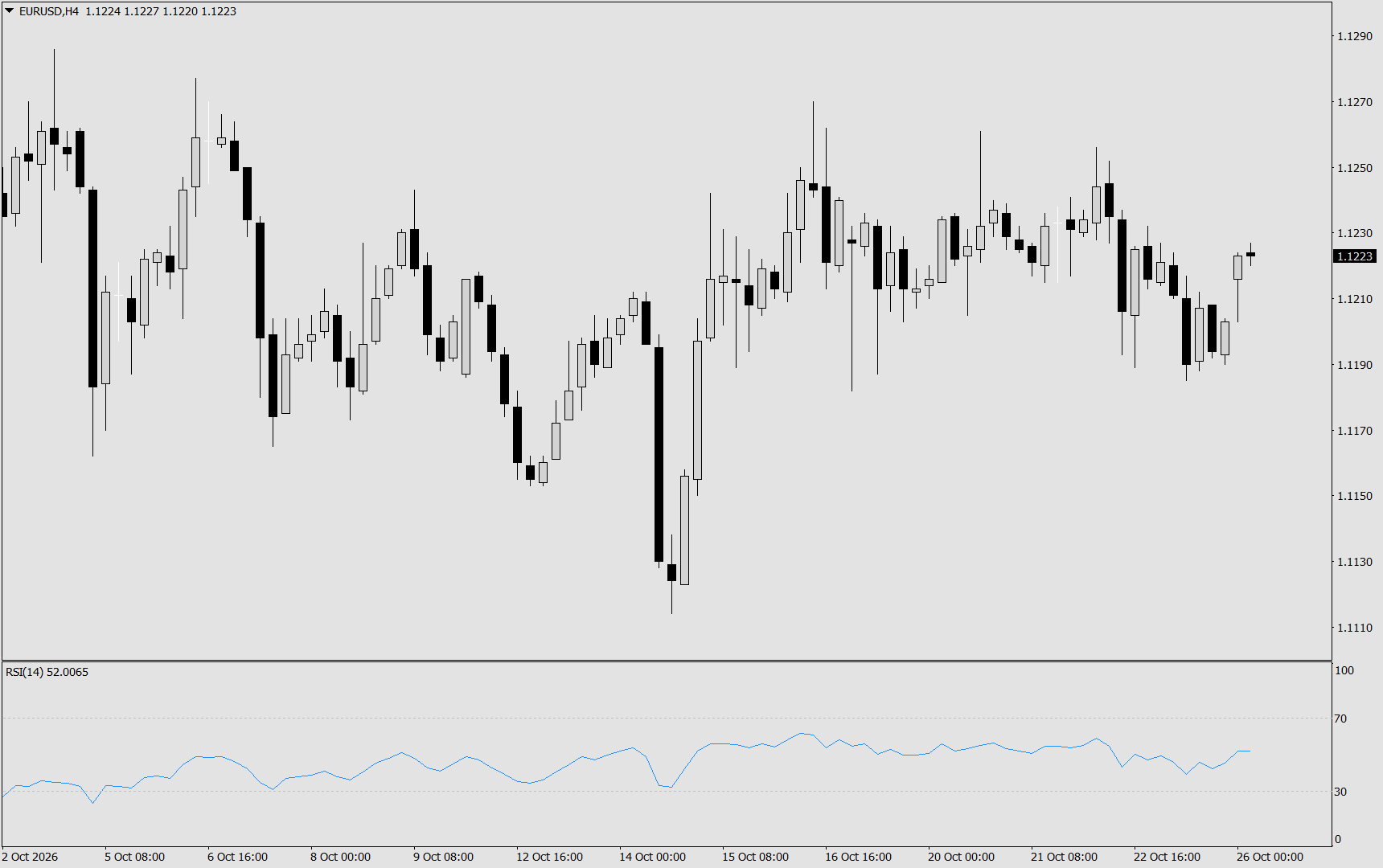 EUR/USD