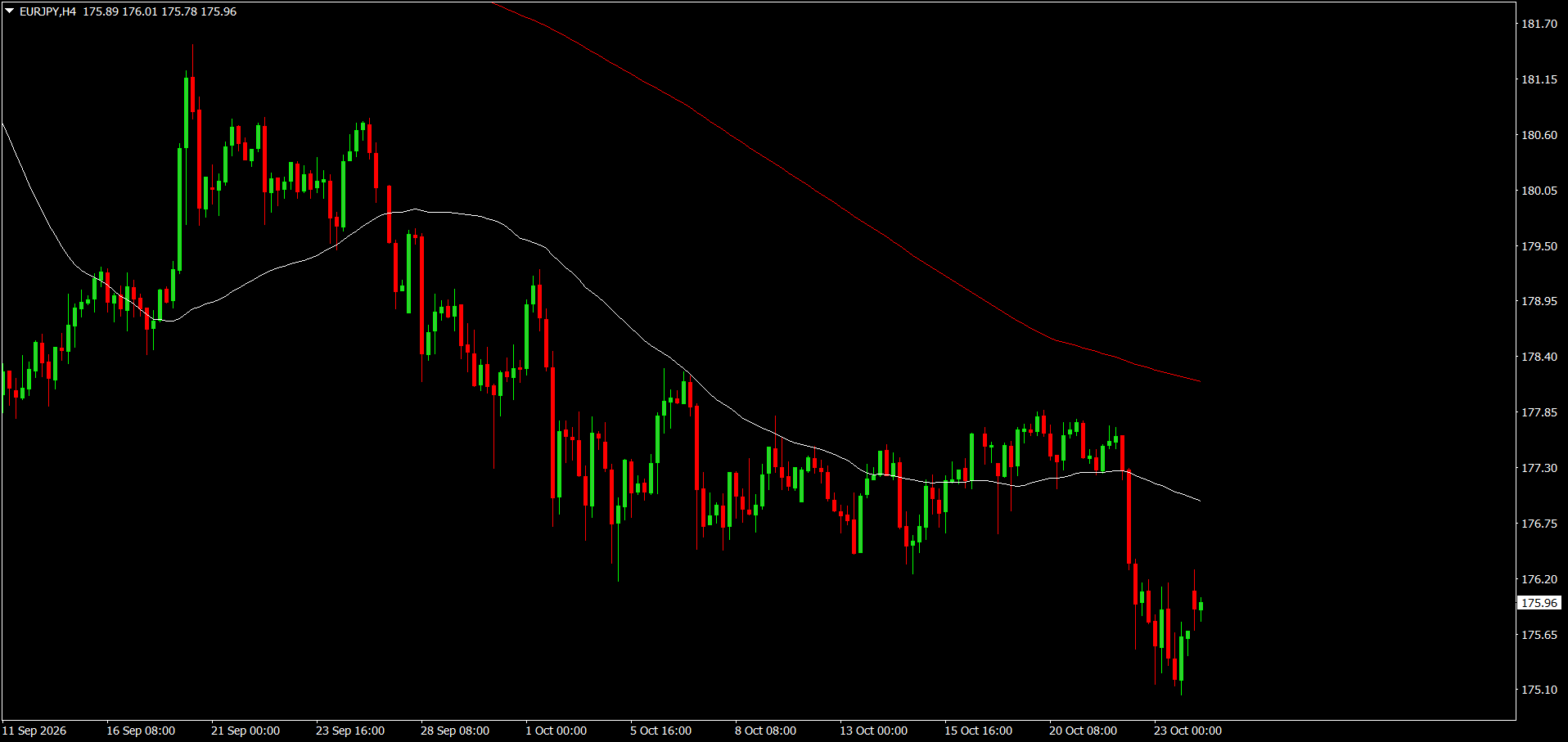 EUR/JPY