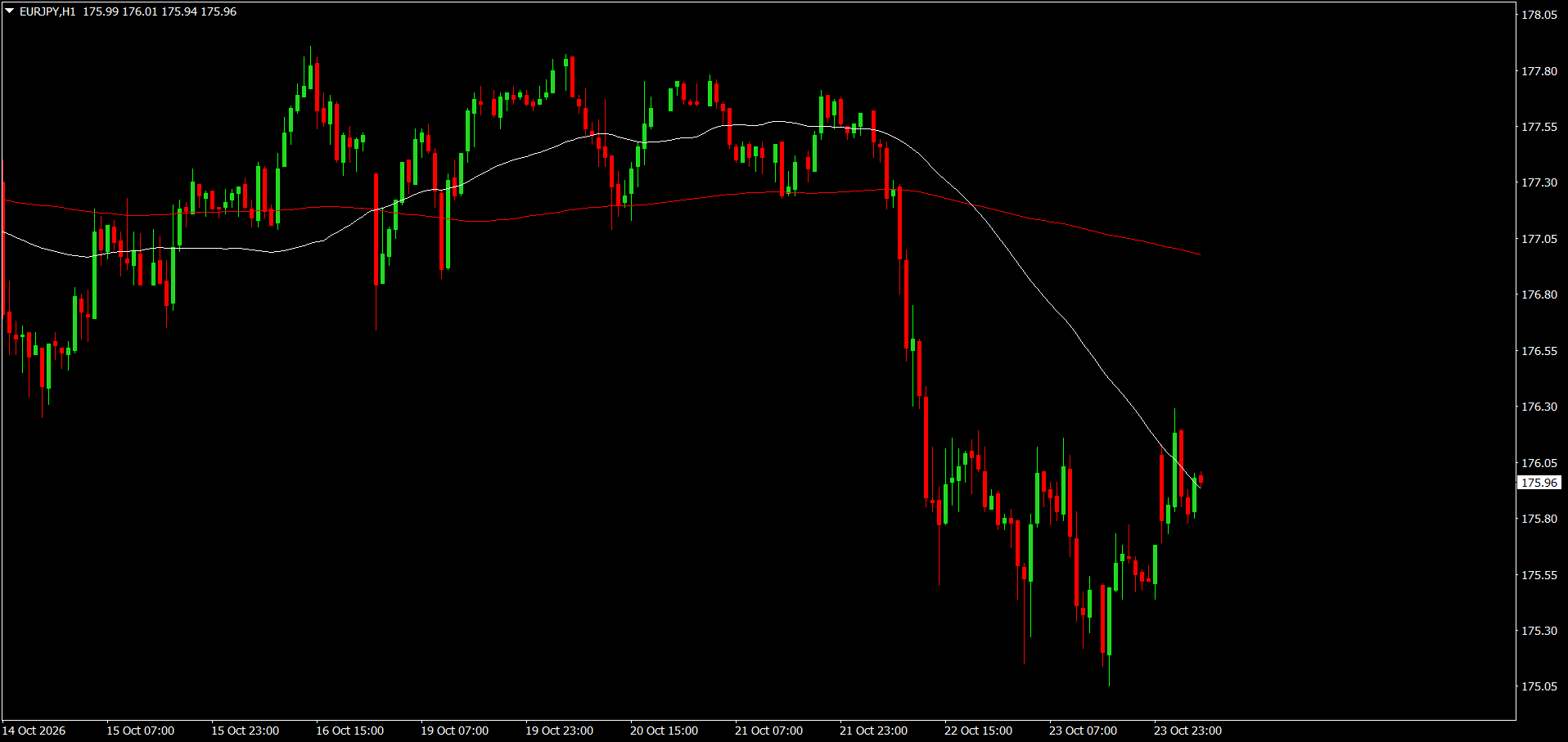 EUR/JPY