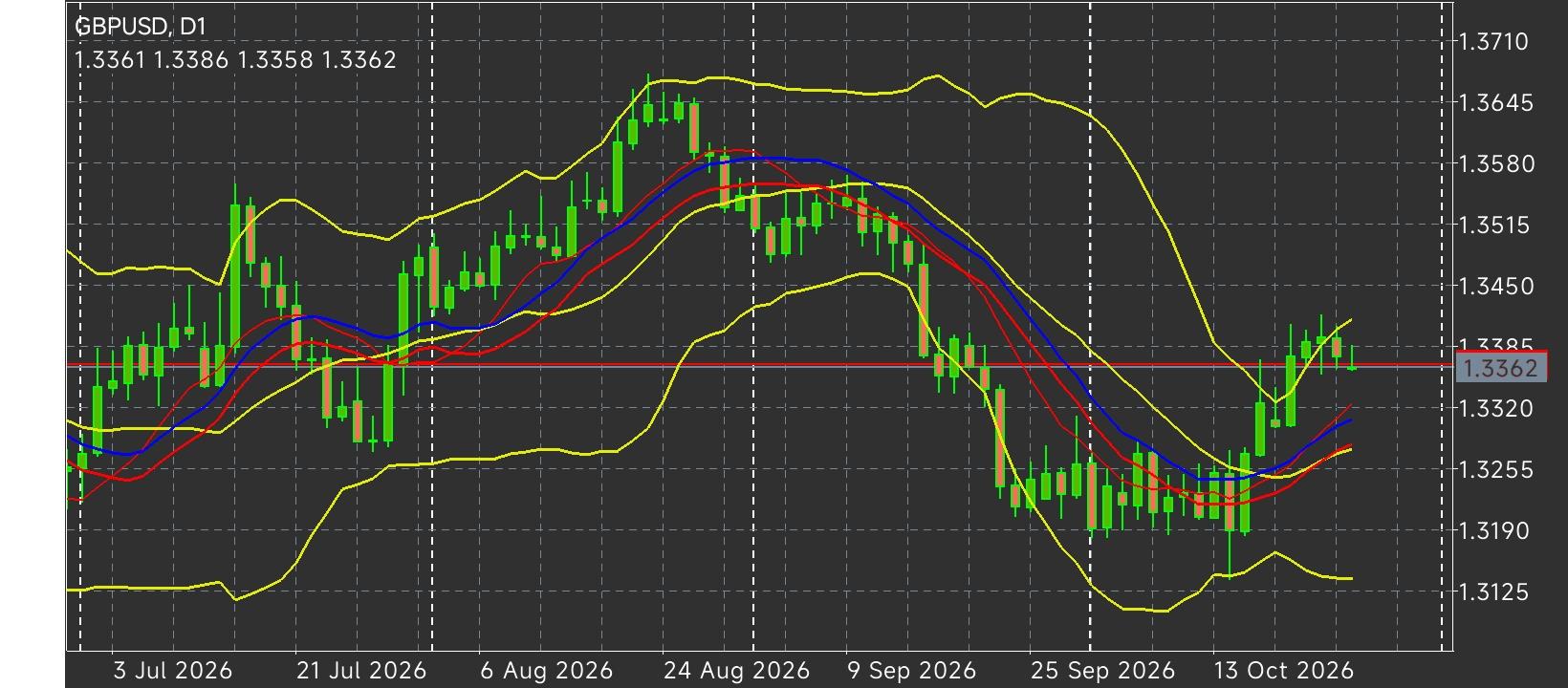 GBP/USD