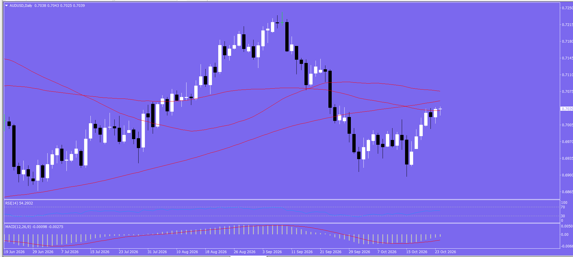 AUD/USD