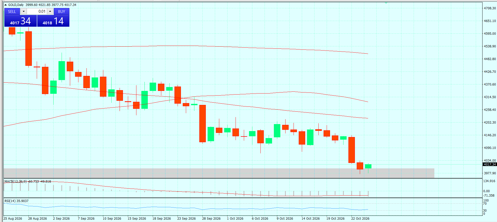 XAU/USD, GOLD