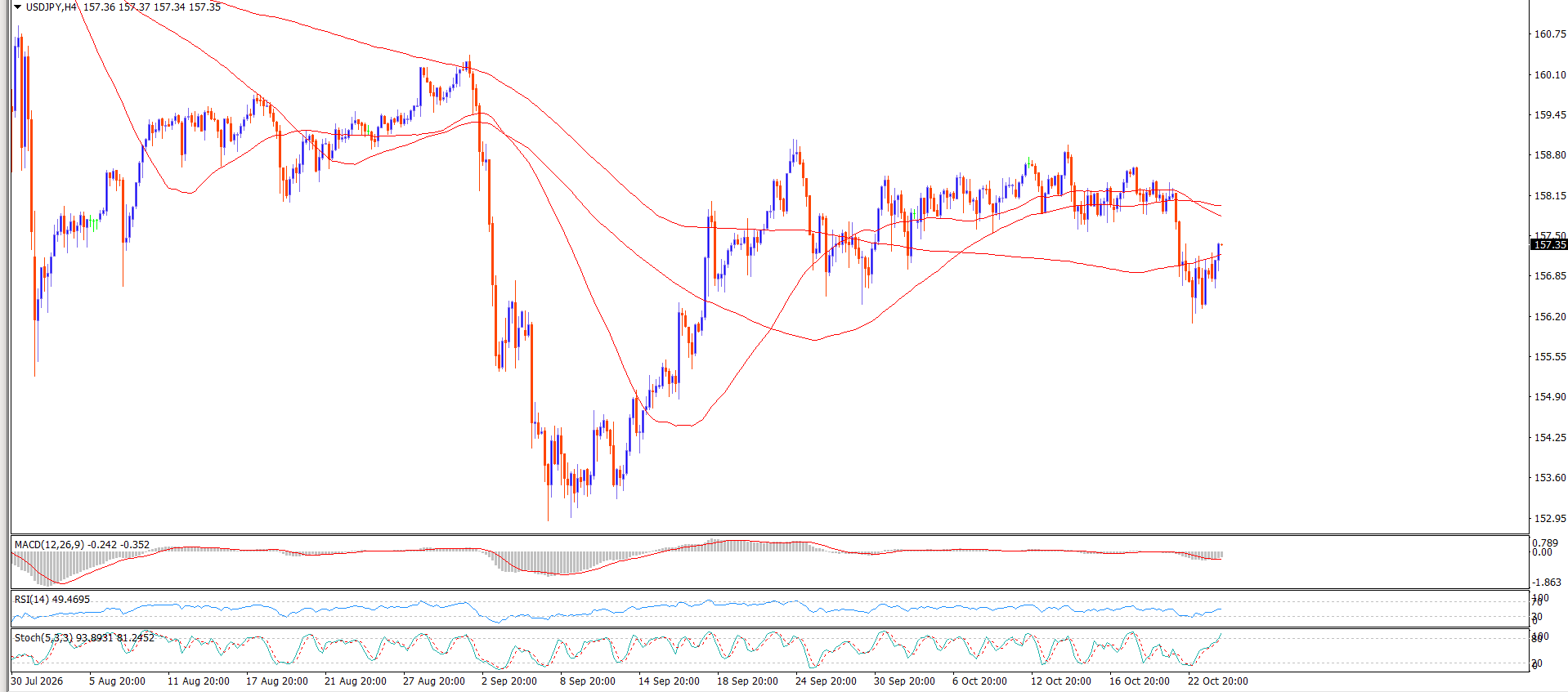 USD/JPY