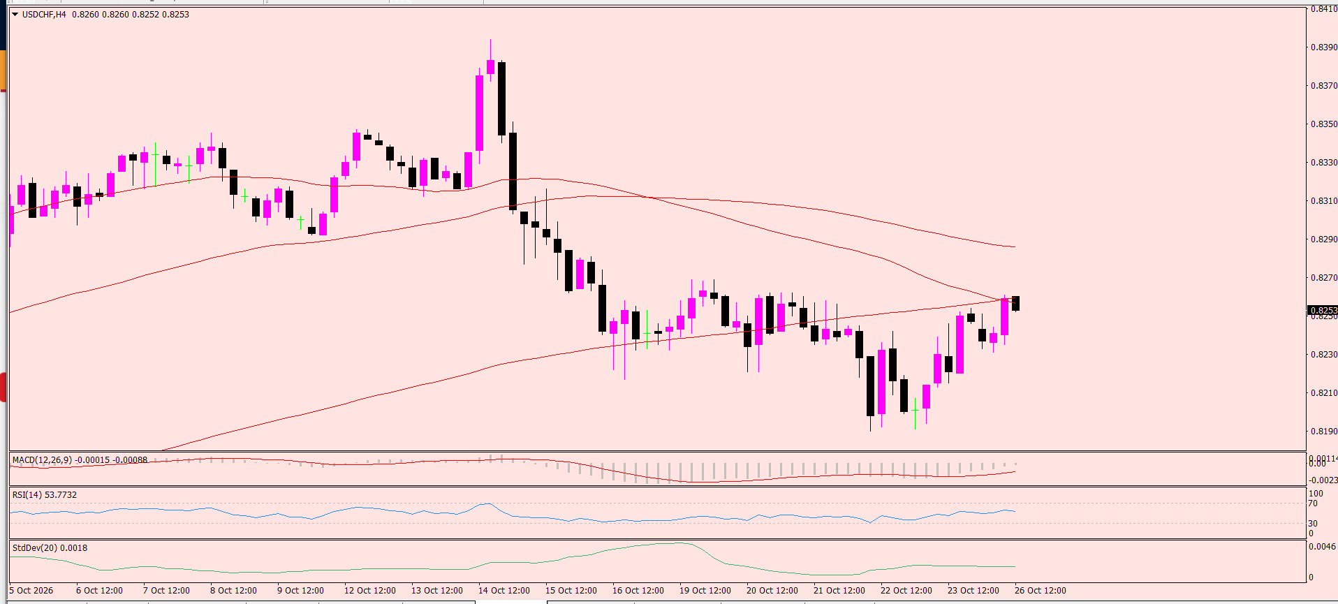 USD/CHF
