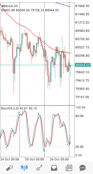 Bitcoin/BTCUSD forecasts