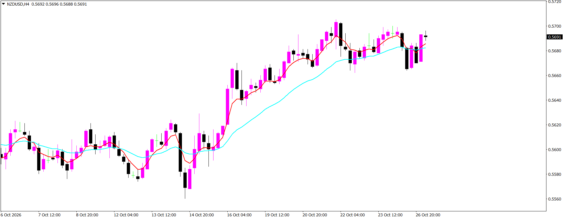 NZD/USD