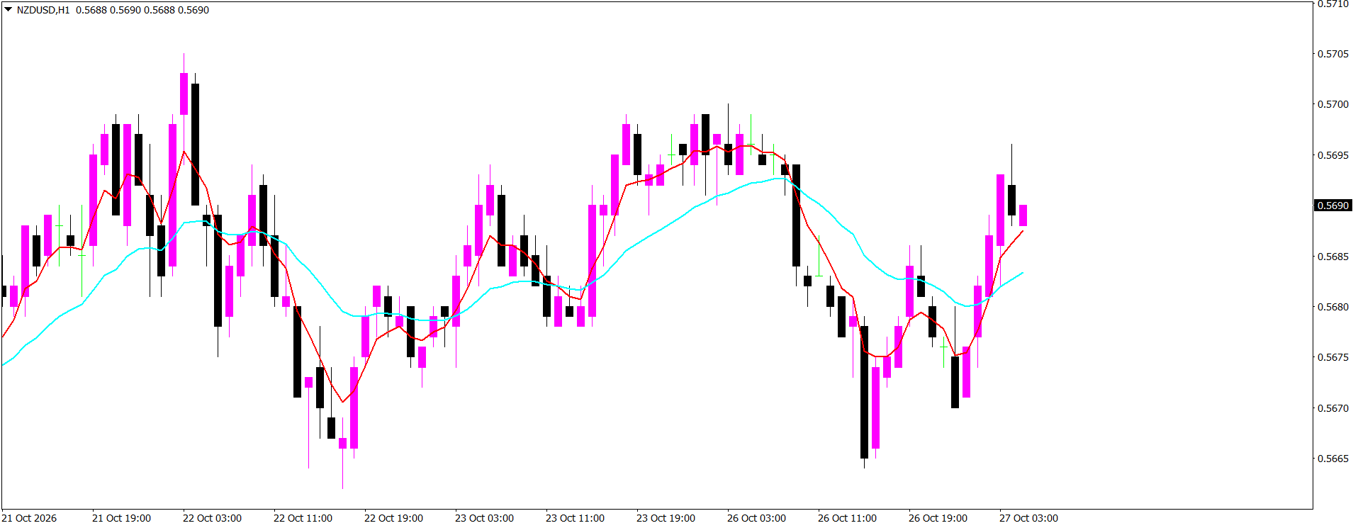 NZD/USD