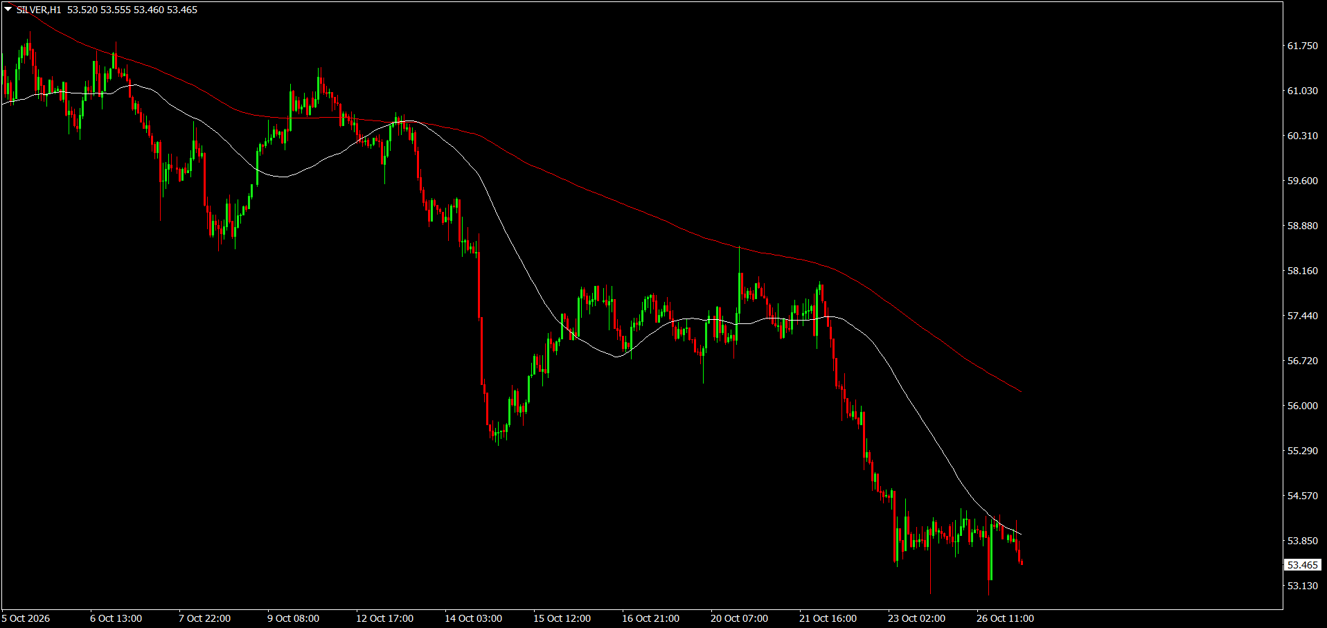 XAG/USD, SILVER
