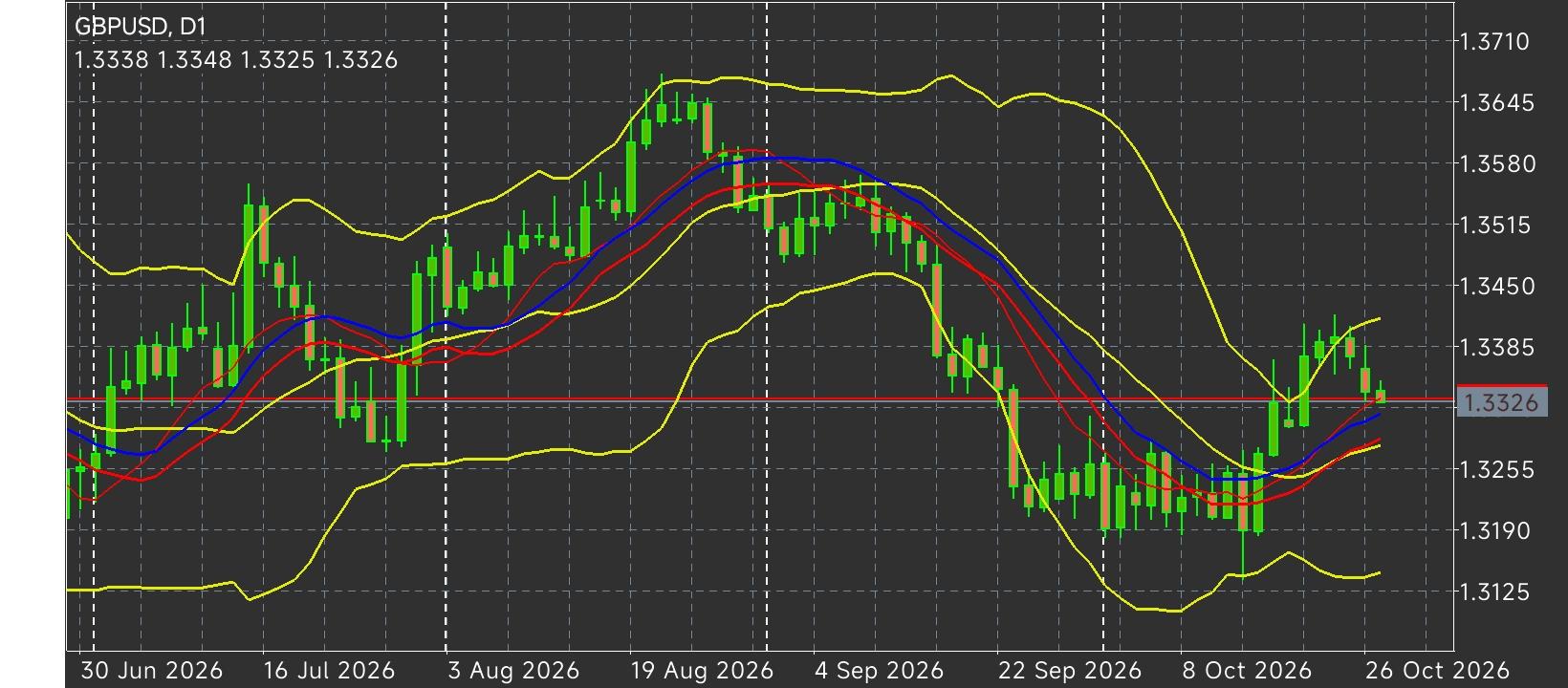 GBP/USD
