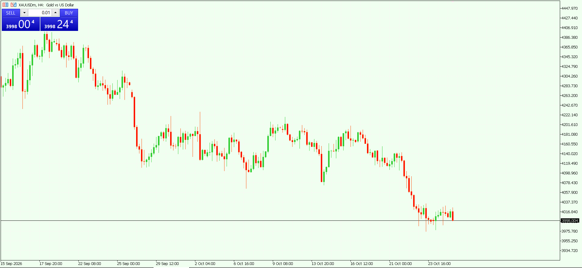 XAU/USD, GOLD