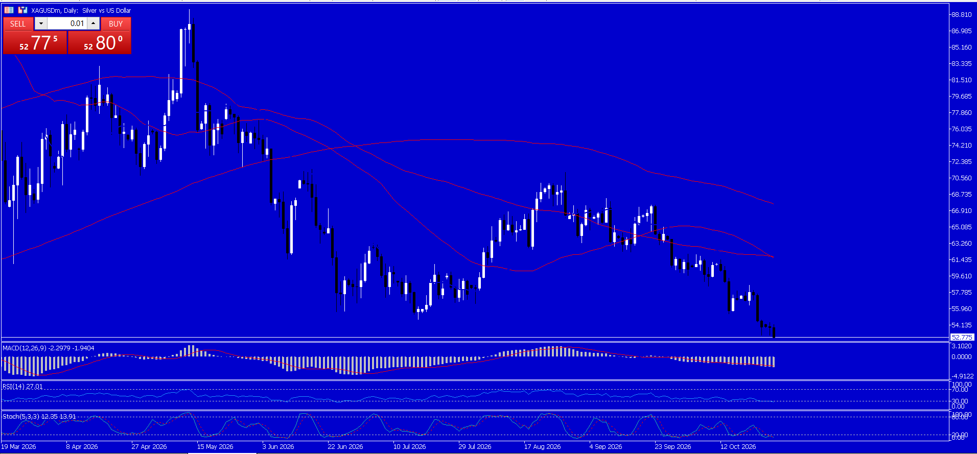 XAU/USD, GOLD