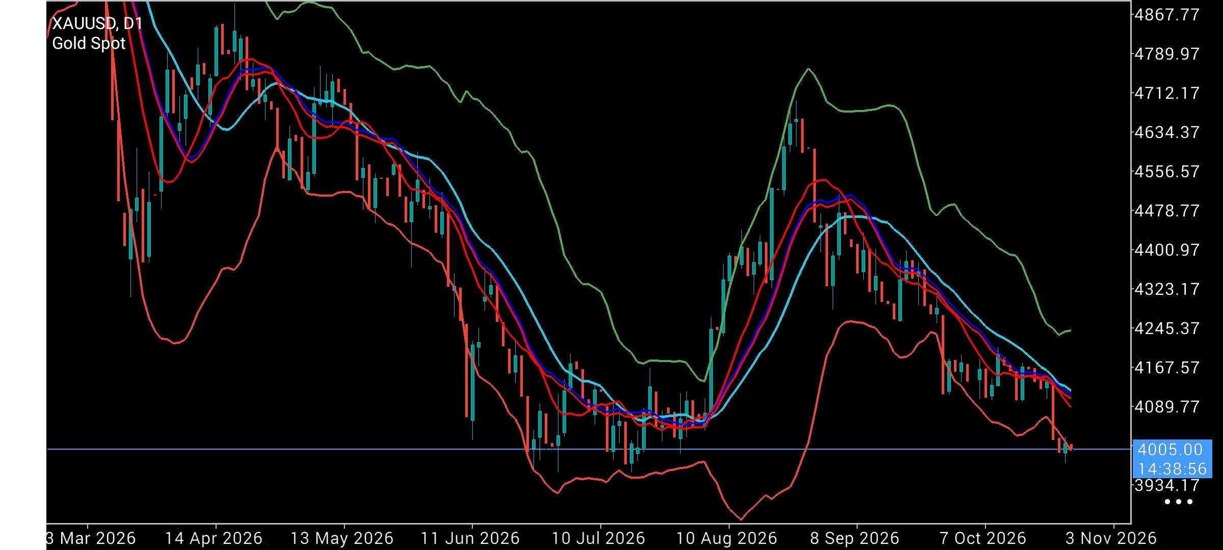 GBP/USD