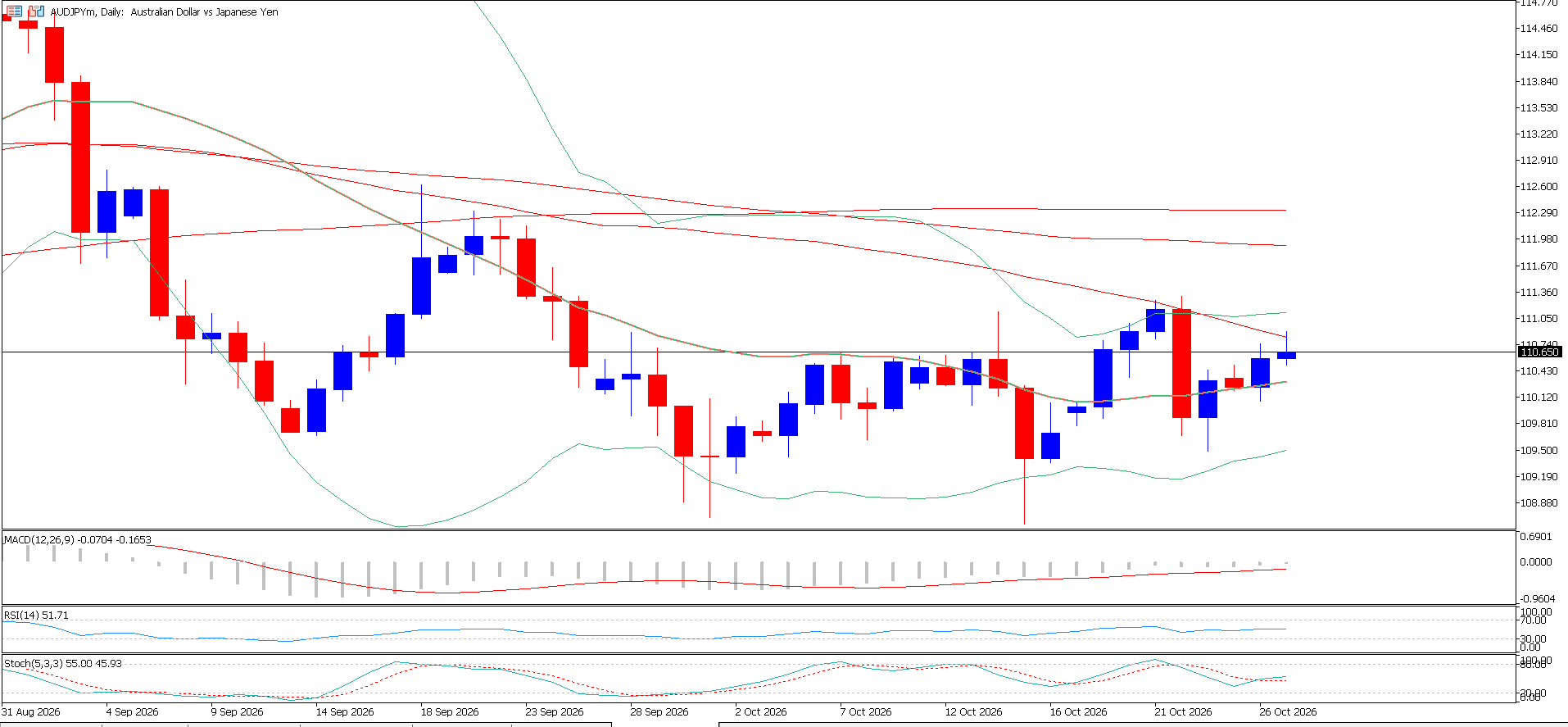 AUD/JPY