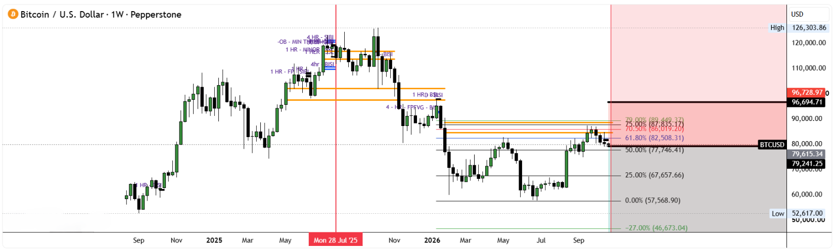 Bitcoin life by valdamudi #BTC