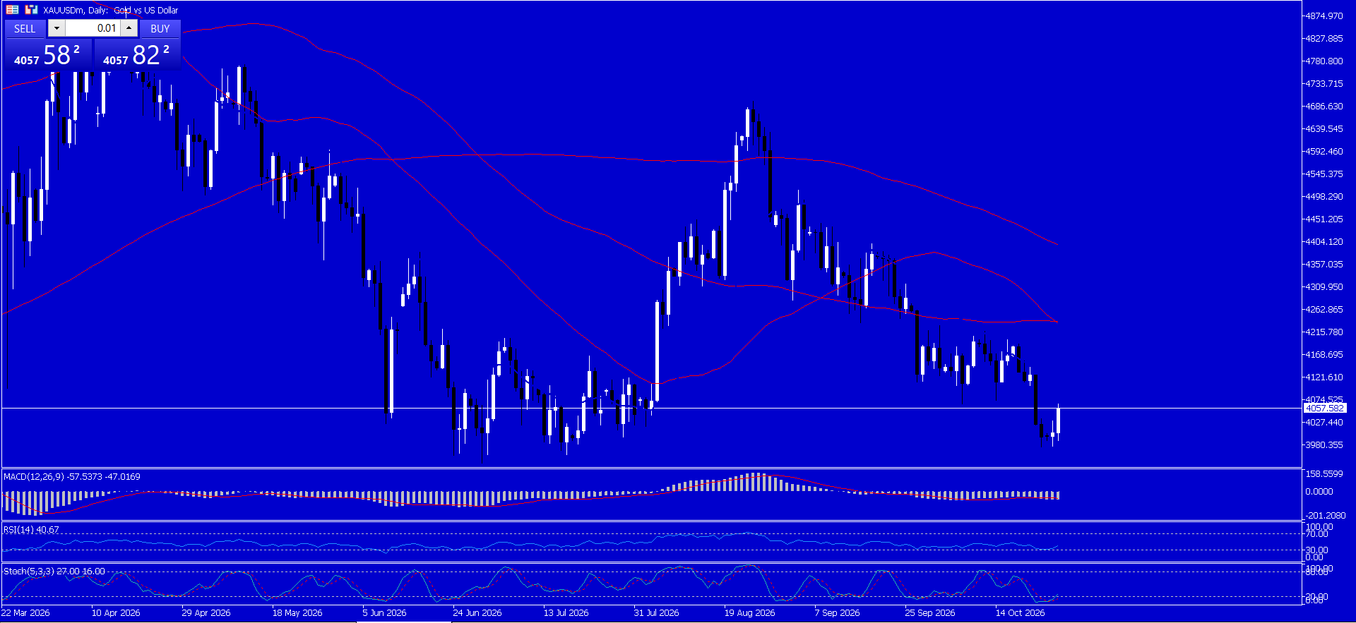XAU/USD, GOLD
