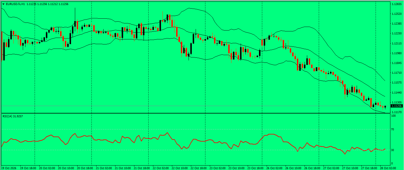EUR/USD