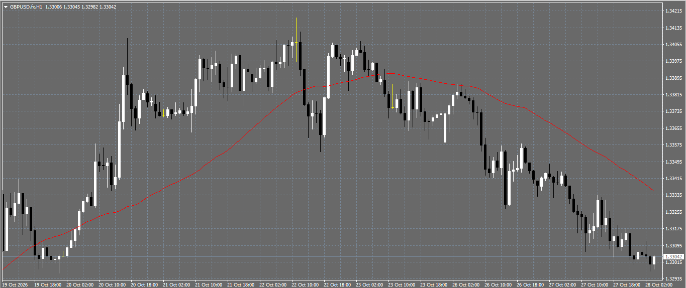 GBP/USD