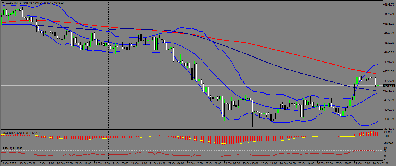 XAU/USD, GOLD