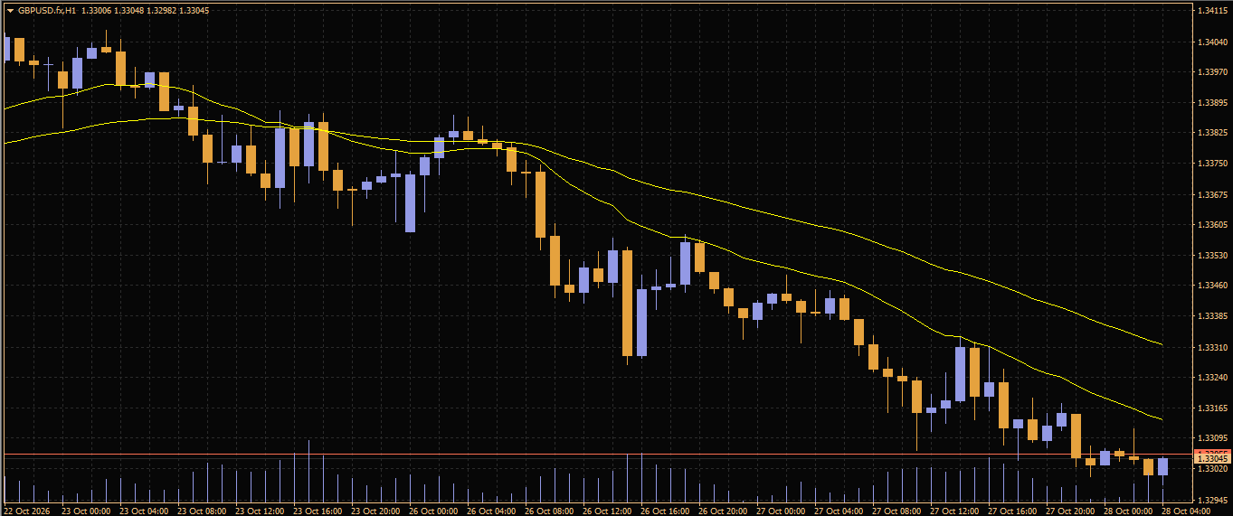 GBP/USD