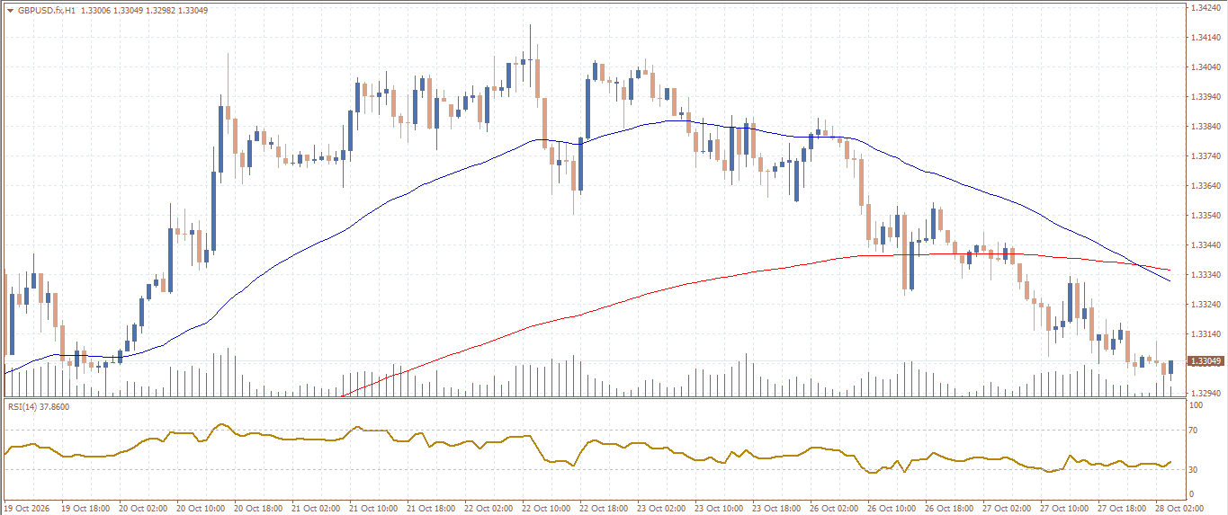 GBP/USD