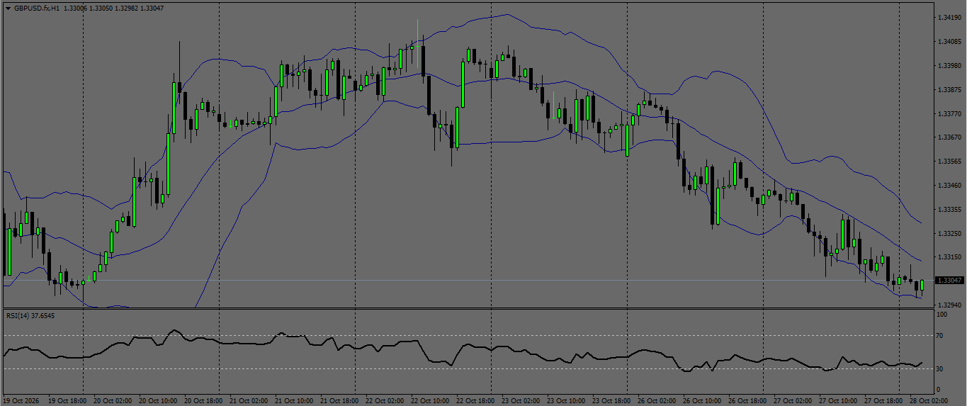 GBP/USD