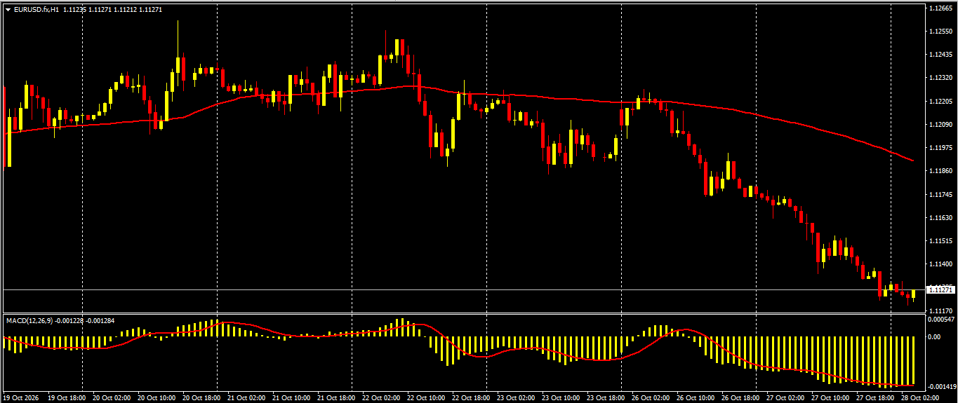 EUR/USD