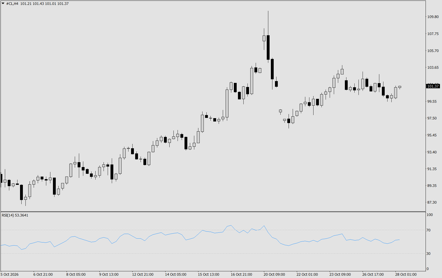 CL/Crude Oil
