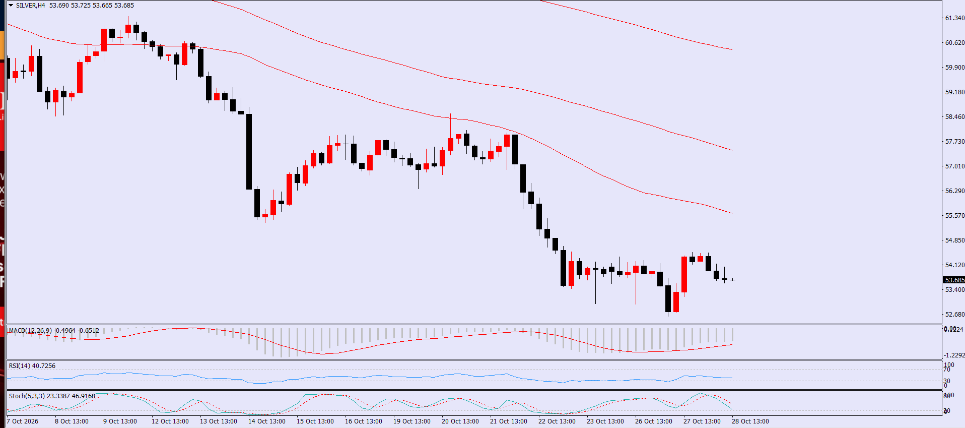XAG/USD, SILVER