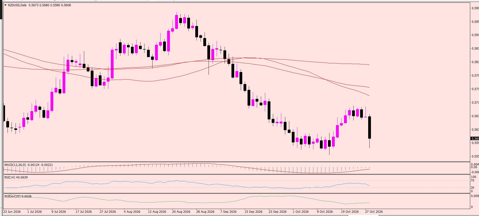 NZD/USD