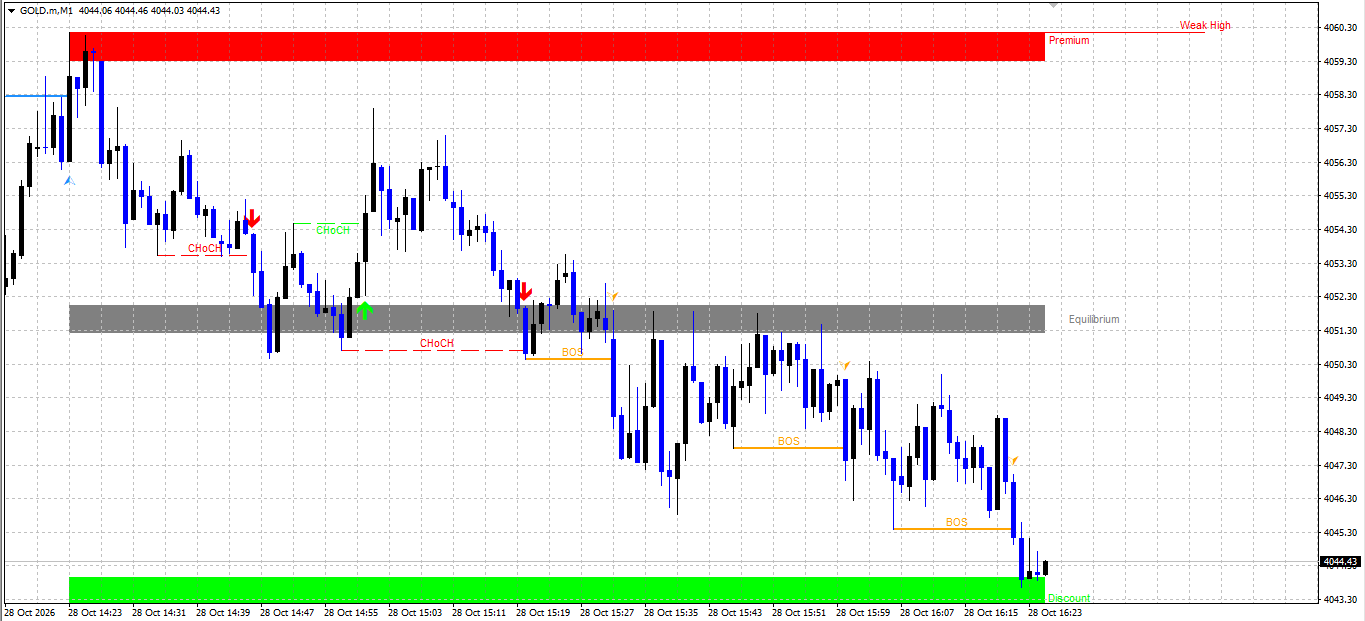 XAU/USD, GOLD