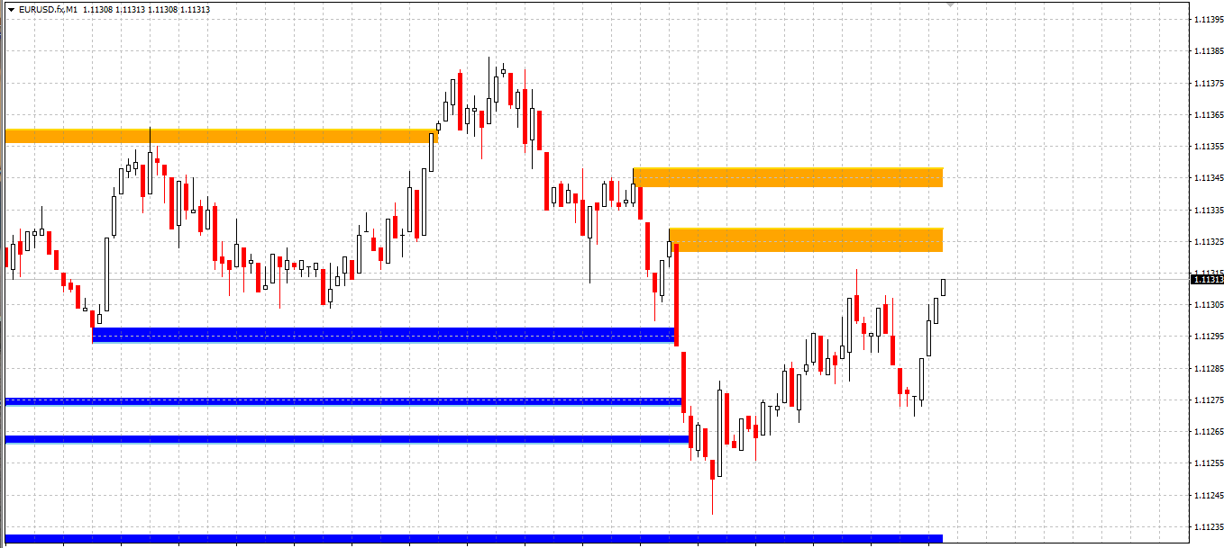 EUR/USD