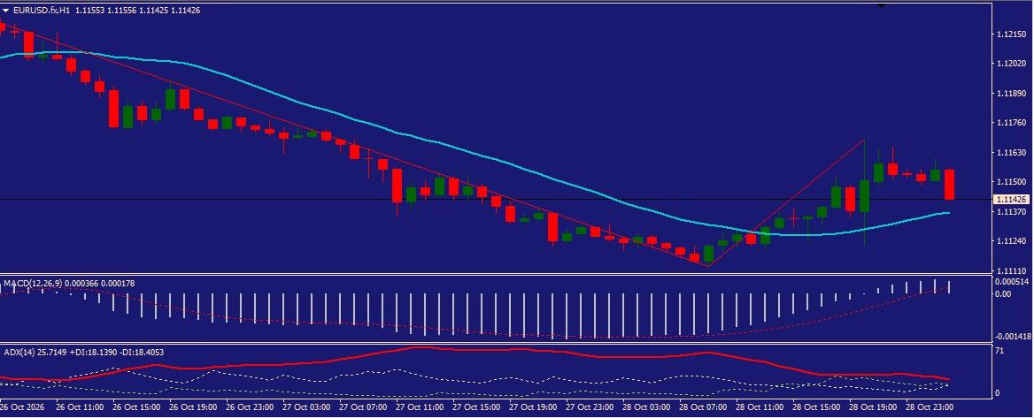 EUR/USD